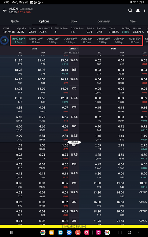 The option chains on the Android Tablet